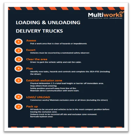 Loading Unloading Delivery Truck Guide - Multiworks