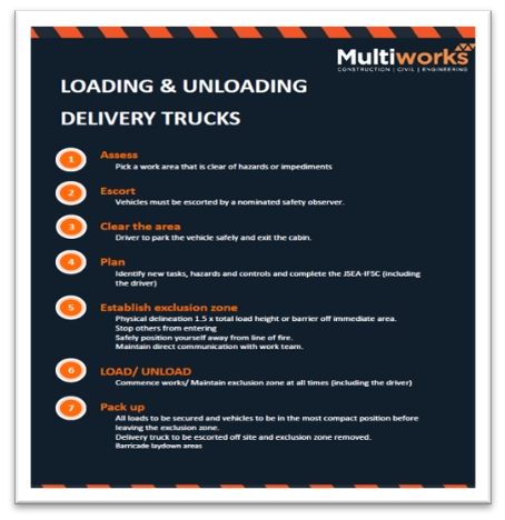Loading & Unloading Safety Guidelines