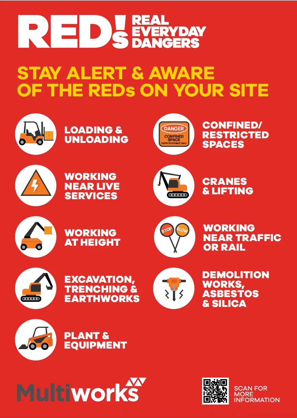 Multiworks Real Everyday Dangers Campagin